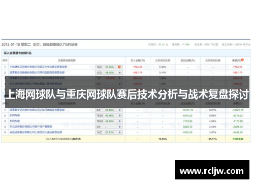 上海网球队与重庆网球队赛后技术分析与战术复盘探讨